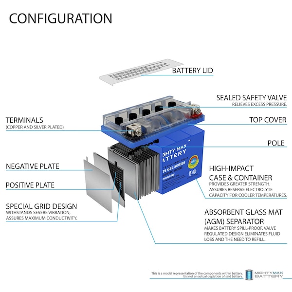 YTX4L-BS GEL Replacement Battery Compatible With Bright Way GTX4L-BS With 12V 1Amp Charger